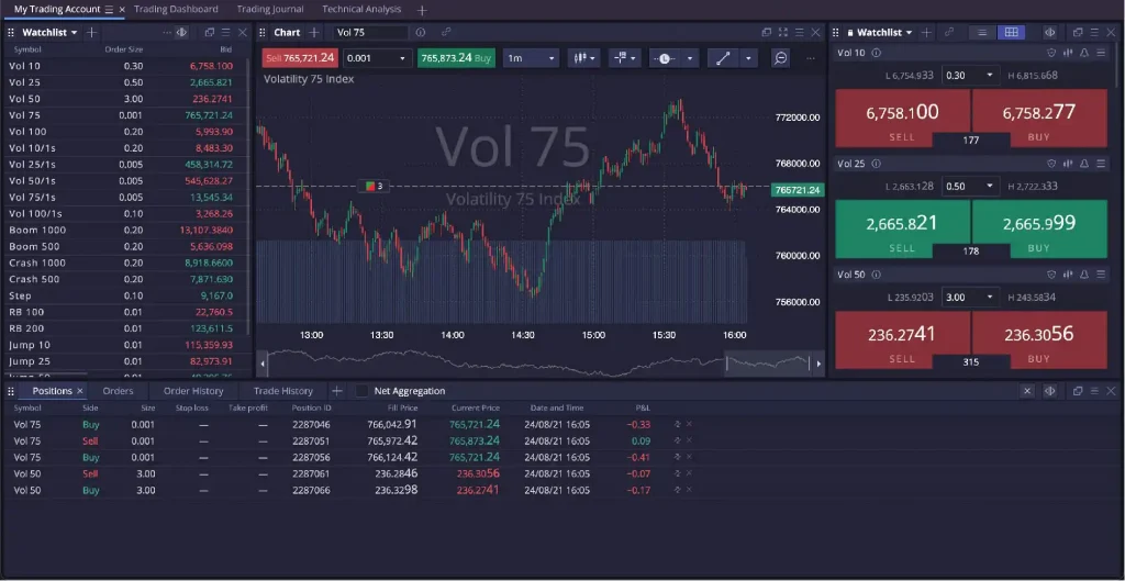 Deriv trading